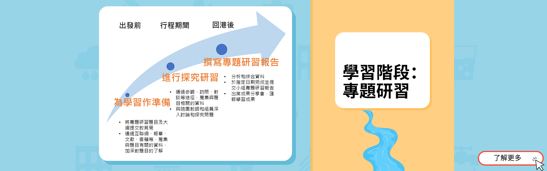 學習階段：專題研習