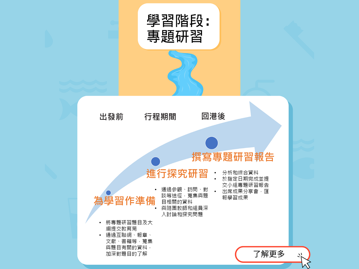 相片分享手機版